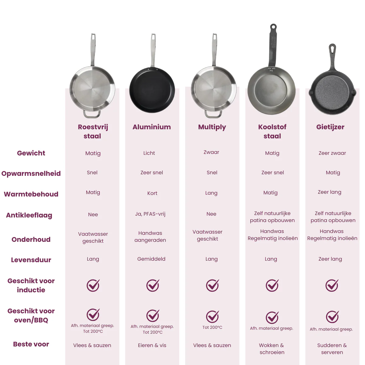 Cookinglife Ovenschaal Cast Iron Gietijzer Ovaal 21 x 15 x 4 cm - Image 8