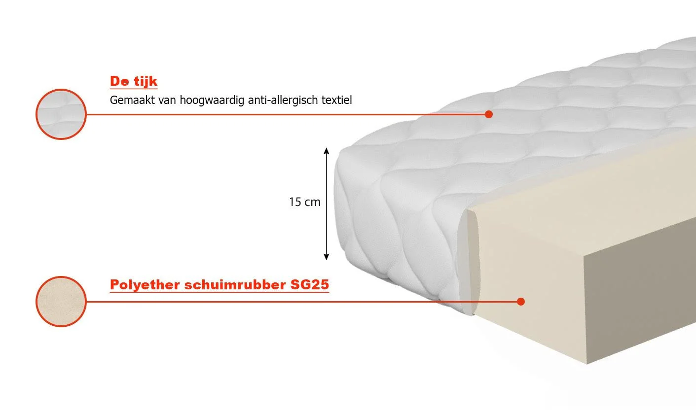 Meubella - Matras Abril - Polyether - 160x200 cm - Image 3
