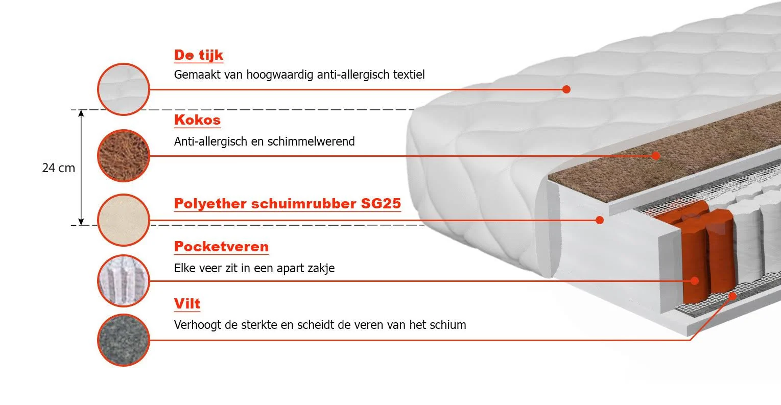 Meubella - Matras Felix - Pocketvering 7 zones met kokos - 180x200 cm - Image 3