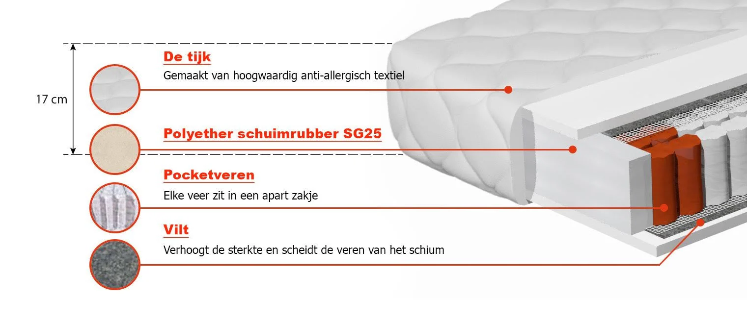 Meubella - Matras Thorn - Pocketvering 7 zones - 180x200 cm - Image 3